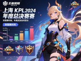 上海kpl王者荣耀2024赛程,年度总决赛赛制,突围赛时间,专属皮肤如何获取