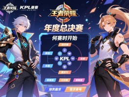 王者荣耀KPL最新赛程,年度总决赛何时开始,赛制如何安排,哪些战队参与