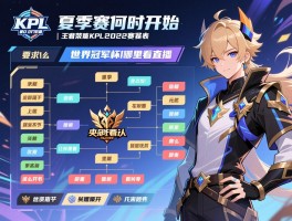 王者荣耀KPL2022赛程表丨夏季赛何时开始,世界冠军杯怎么分组,哪里看直播