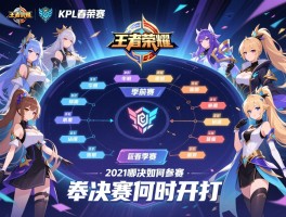 2021王者荣耀KPL春季赛赛程,季前赛如何分组,季后赛何时开打,哪些战队参赛