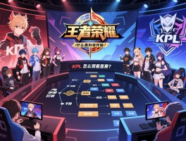 王者荣耀kpl2019春季赛赛程什么时候开始,有哪些战队,怎么观看直播？