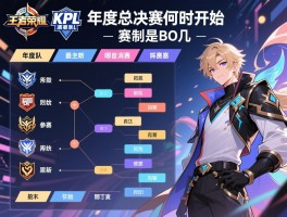 王者荣耀kpl赛程表最新消息,年度总决赛何时开始,哪些队伍参赛,赛制是BO几