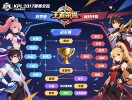 KPL王者荣耀2017赛程全览，秋季赛何时开始，冠军杯有哪些战队参与，季后赛赛制如何