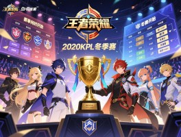 2020王者荣耀KPL冬季赛赛程,赛事何时开始,有哪些战队参加,冠军是谁？