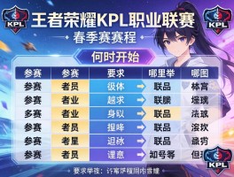 王者荣耀kpl职业联赛春季赛赛程,何时开始,哪里举办,参赛队伍有哪些