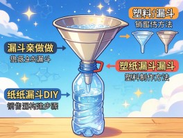漏斗怎么做,塑料瓶漏斗制作方法,纸张漏斗DIY,销售漏斗构建步骤