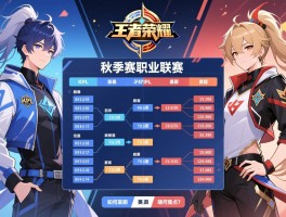 KPL王者荣耀秋季赛职业联赛赛程表,如何获取最新对阵时间,有哪些焦点对决？