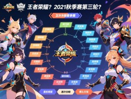 王者荣耀kpl2021秋季赛第三轮赛程时间,有哪些战队参加,怎么分组？