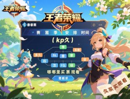 王者荣耀kpl春季赛赛程安排时间多久,季后赛怎么晋级,哪里买票观看