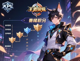 王者荣耀KPL赛程积分，如何计算，怎样晋级，哪里查榜，有何作用？