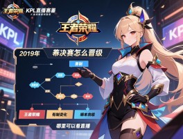 王者荣耀KPL直播赛程2019年,季后赛怎么晋级,赛制有什么变化,哪里可以看直播