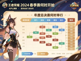 王者荣耀KPL赛程表2024,春季赛何时开始,夏季赛如何安排,年度总决赛何时举行