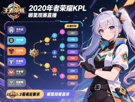 2020年王者荣耀KPL赛程时间安排,有哪些战队参赛,哪里观看直播
