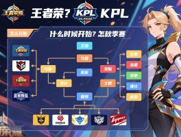 王者荣耀kpl秋季赛赛程安排表什么时候开始,有哪些战队,怎么分组？