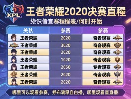 kpl王者荣耀2020决赛赛程表何时开始,有哪些战队参赛,哪里可以观看直播？