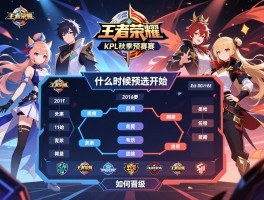 2018王者荣耀kpl秋季预选赛赛程,什么时候开始,有哪些队伍,如何晋级