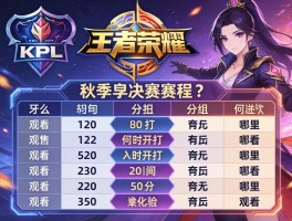 王者荣耀KPL秋季季后赛赛程表，何时开打？如何分组？哪里观看？