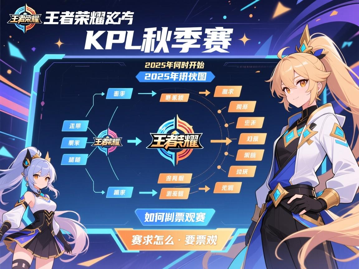 王者荣耀KPL秋季赛赛程图,2025年何时开始,赛制怎么安排,如何购票观赛 王者荣耀KPL秋季赛赛程图,2025年何时开始,赛制怎么安排,如何购票观赛