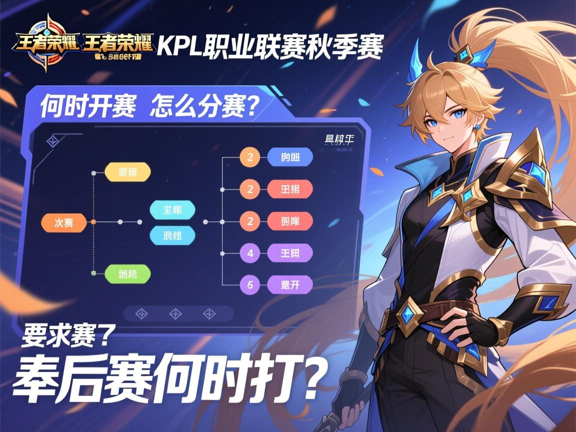 王者荣耀KPL职业联赛秋季赛赛程,何时开赛?怎么分组?季后赛何时打? 王者荣耀KPL职业联赛秋季赛赛程,何时开赛?怎么分组?季后赛何时打?
