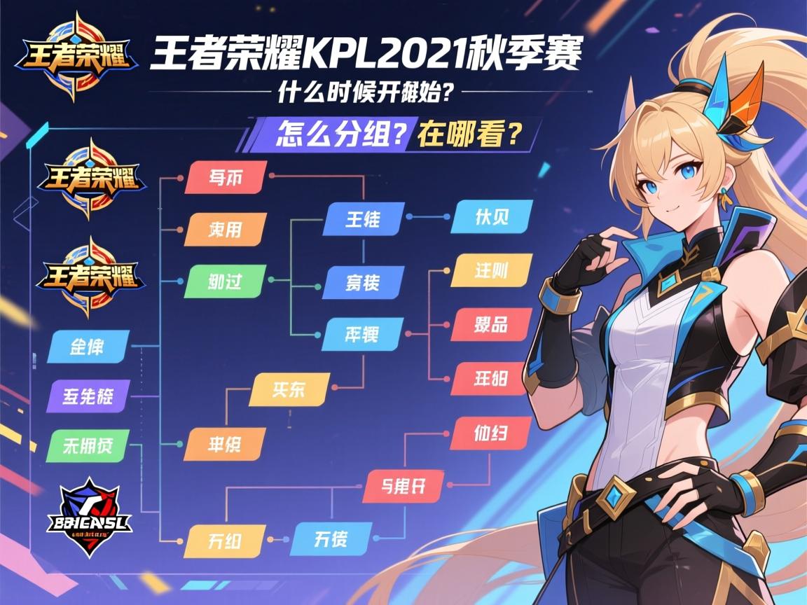 王者荣耀kpl2021秋季赛赛程表,什么时候开始?有哪些队伍?怎么分组?在哪看? 王者荣耀kpl2021秋季赛赛程表,什么时候开始?有哪些队伍?怎么分组?在哪看?