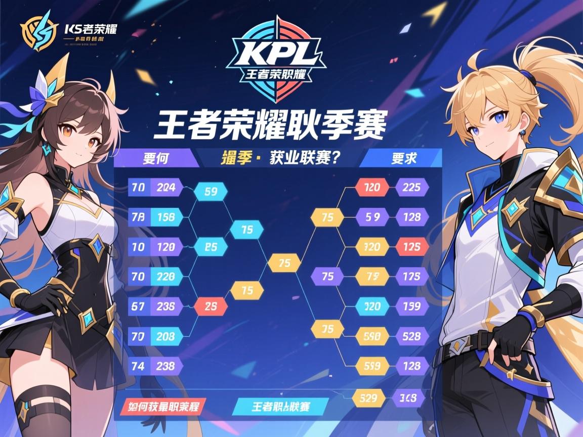 KPL王者荣耀秋季赛职业联赛赛程表,如何获取最新对阵时间,有哪些焦点对决? KPL王者荣耀秋季赛职业联赛赛程表,如何获取最新对阵时间,有哪些焦点对决?