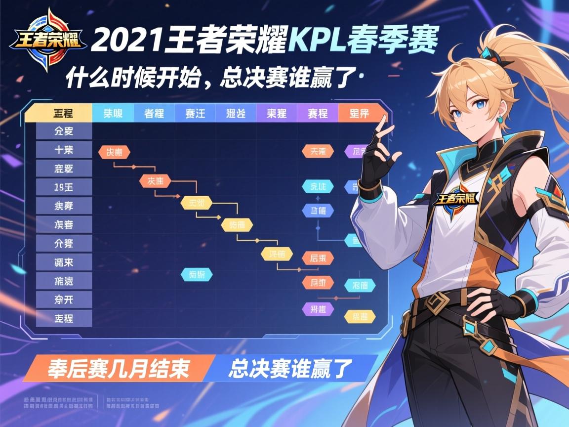 2021王者荣耀KPL春季赛赛程表,什么时候开始,季后赛几月结束,总决赛谁赢了 2021王者荣耀KPL春季赛赛程表,什么时候开始,季后赛几月结束,总决赛谁赢了