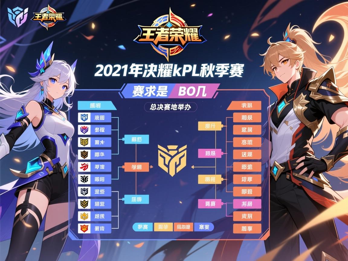 2021年王者荣耀kpl秋季赛赛程表,总决赛何时何地举办,哪些队伍参赛,赛制是BO几 2021年王者荣耀kpl秋季赛赛程表,总决赛何时何地举办,哪些队伍参赛,赛制是BO几