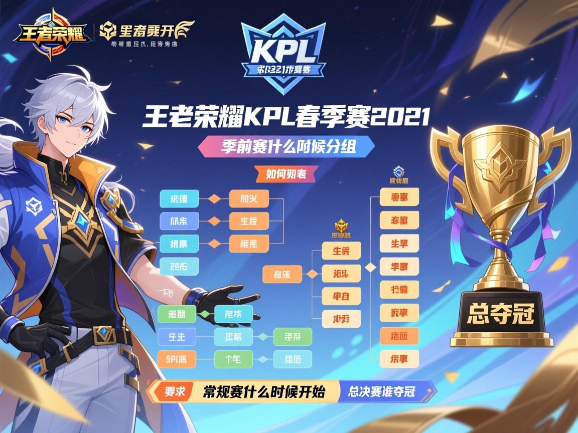 王者荣耀KPL春季赛2021赛程表,季前赛如何分组,常规赛什么时候开始,总决赛谁夺冠 王者荣耀KPL春季赛2021赛程表,季前赛如何分组,常规赛什么时候开始,总决赛谁夺冠