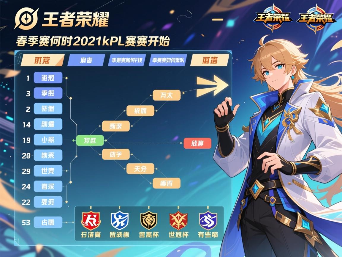 王者荣耀2021kpl赛程表,春季赛何时开始,季后赛如何晋级,世冠杯有哪些队伍 王者荣耀2021kpl赛程表,春季赛何时开始,季后赛如何晋级,世冠杯有哪些队伍