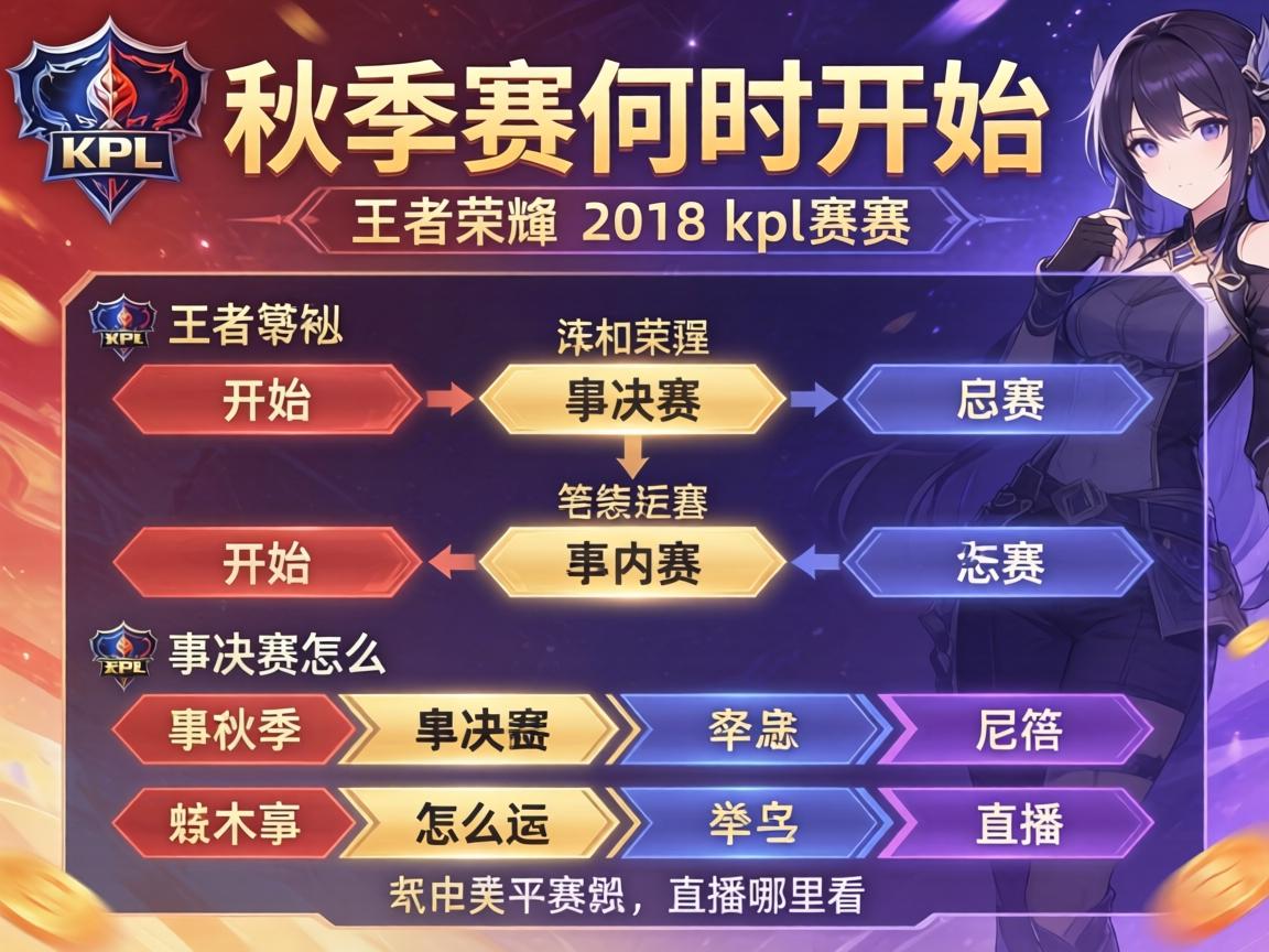 王者荣耀2018kpl赛程图,秋季赛何时开始,季后赛怎么安排,直播哪里看? 王者荣耀2018kpl赛程图,秋季赛何时开始,季后赛怎么安排,直播哪里看?