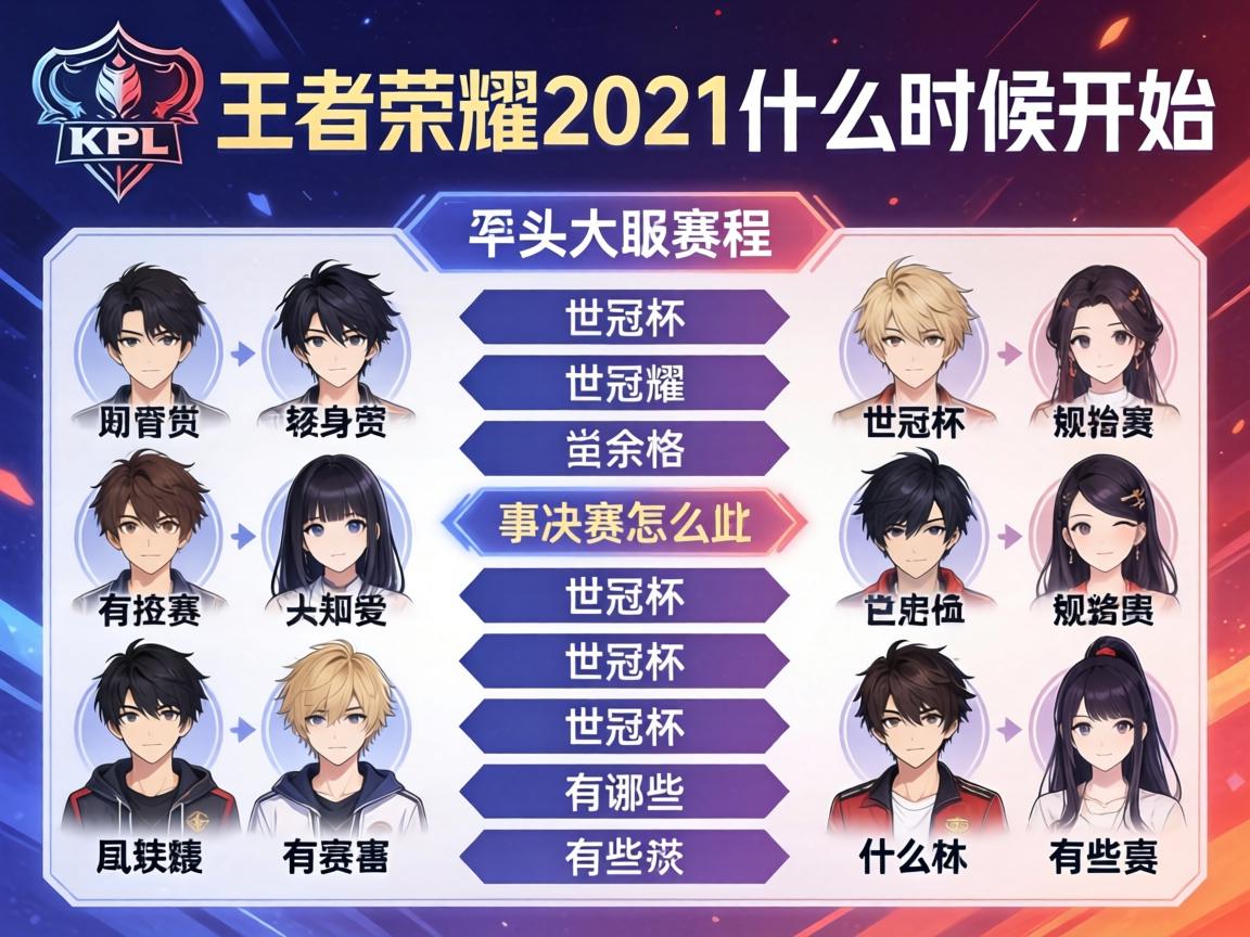 王者荣耀KPL2021赛程,什么时候开始,季后赛怎么安排,世冠杯有哪些队伍 王者荣耀KPL2021赛程,什么时候开始,季后赛怎么安排,世冠杯有哪些队伍